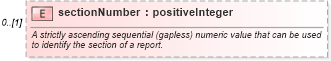 XSD Diagram of sectionNumber in schema fpml-msg-5-9_xsd3 (Financial products Markup Language (FpML®))