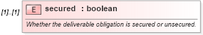XSD Diagram of secured in schema fpml-mktenv-5-9_xsd (Financial products Markup Language (FpML®))