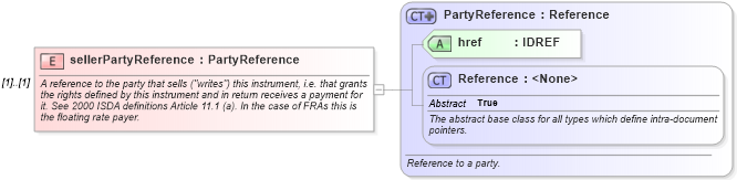 XSD Diagram of sellerPartyReference in schema fpml-shared-5-9_xsd (Financial products Markup Language (FpML®))