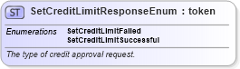 XSD Diagram of SetCreditLimitResponseEnum in schema fpml-enum-5-9_xsd2 (Financial products Markup Language (FpML®))