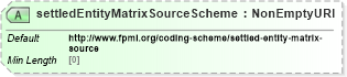 XSD Diagram of settledEntityMatrixSourceScheme in schema fpml-cd-5-9_xsd3 (Financial products Markup Language (FpML®))