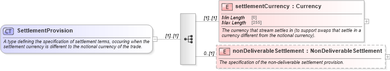 XSD Diagram of SettlementProvision in schema fpml-ird-5-9_xsd (Financial products Markup Language (FpML®))