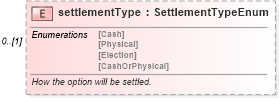 XSD Diagram of settlementType in schema fpml-eqd-5-9_xsd3 (Financial products Markup Language (FpML®))