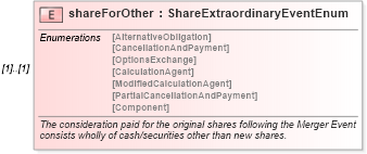XSD Diagram of shareForOther in schema fpml-eq-shared-5-9_xsd (Financial products Markup Language (FpML®))