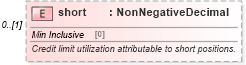 XSD Diagram of short in schema fpml-business-events-5-9_xsd1 (Financial products Markup Language (FpML®))