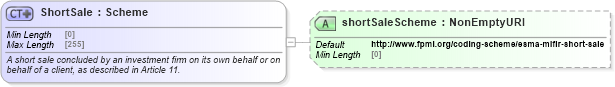XSD Diagram of ShortSale in schema fpml-doc-5-9_xsd4 (Financial products Markup Language (FpML®))