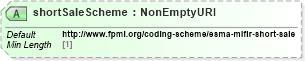 XSD Diagram of shortSaleScheme in schema fpml-doc-5-9_xsd5 (Financial products Markup Language (FpML®))