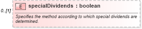 XSD Diagram of specialDividends in schema fpml-eq-shared-5-9_xsd2 (Financial products Markup Language (FpML®))