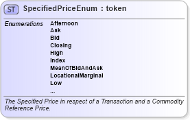 XSD Diagram of SpecifiedPriceEnum in schema fpml-enum-5-9_xsd (Financial products Markup Language (FpML®))