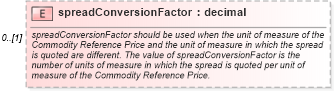 XSD Diagram of spreadConversionFactor in schema fpml-com-5-9_xsd1 (Financial products Markup Language (FpML®))