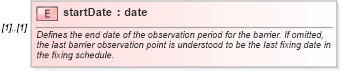 XSD Diagram of startDate in schema fpml-fx-accruals-5-9_xsd1 (Financial products Markup Language (FpML®))