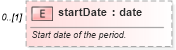 XSD Diagram of startDate in schema fpml-fx-targets-5-9_xsd2 (Financial products Markup Language (FpML®))