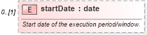 XSD Diagram of startDate in schema fpml-fx-5-9_xsd4 (Financial products Markup Language (FpML®))