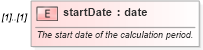 XSD Diagram of startDate in schema fpml-fx-5-9_xsd (Financial products Markup Language (FpML®))