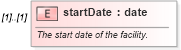 XSD Diagram of startDate in schema fpml-loan-5-9_xsd (Financial products Markup Language (FpML®))