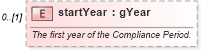 XSD Diagram of startYear in schema fpml-com-5-9_xsd2 (Financial products Markup Language (FpML®))