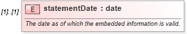 XSD Diagram of statementDate in schema fpml-loan-5-9_xsd (Financial products Markup Language (FpML®))