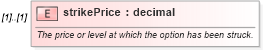 XSD Diagram of strikePrice in schema fpml-option-shared-5-9_xsd3 (Financial products Markup Language (FpML®))