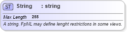 XSD Diagram of String in schema fpml-shared-5-9_xsd2 (Financial products Markup Language (FpML®))