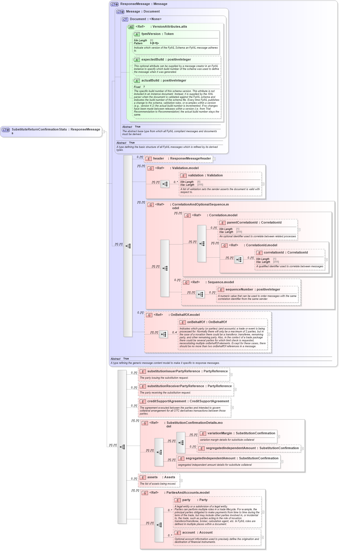 XSD Diagram of SubstituteReturnConfirmationStatus in schema fpml-collateral-processes-5-9_xsd (Financial products Markup Language (FpML®))