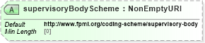 XSD Diagram of supervisoryBodyScheme in schema fpml-shared-5-9_xsd2 (Financial products Markup Language (FpML®))