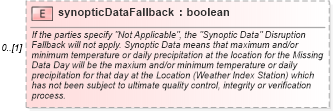 XSD Diagram of synopticDataFallback in schema fpml-com-5-9_xsd1 (Financial products Markup Language (FpML®))