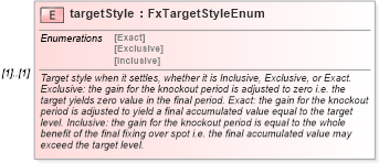 XSD Diagram of targetStyle in schema fpml-fx-targets-5-9_xsd (Financial products Markup Language (FpML®))