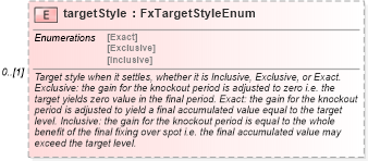 XSD Diagram of targetStyle in schema fpml-fx-targets-5-9_xsd2 (Financial products Markup Language (FpML®))