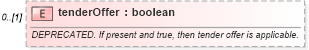 XSD Diagram of tenderOffer in schema fpml-eq-shared-5-9_xsd (Financial products Markup Language (FpML®))