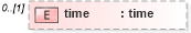 XSD Diagram of time in schema fpml-business-events-5-9_xsd3 (Financial products Markup Language (FpML®))