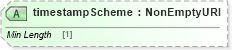 XSD Diagram of timestampScheme in schema fpml-doc-5-9_xsd3 (Financial products Markup Language (FpML®))