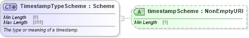 XSD Diagram of TimestampTypeScheme in schema fpml-doc-5-9_xsd3 (Financial products Markup Language (FpML®))