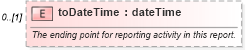 XSD Diagram of toDateTime in schema fpml-reporting-5-9_xsd (Financial products Markup Language (FpML®))