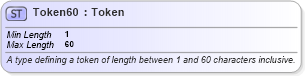 XSD Diagram of Token60 in schema fpml-shared-5-9_xsd1 (Financial products Markup Language (FpML®))