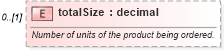 XSD Diagram of totalSize in schema fpml-pretrade-processes-5-9_xsd (Financial products Markup Language (FpML®))