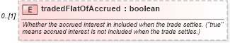 XSD Diagram of tradedFlatOfAccrued in schema fpml-doc-5-9_xsd (Financial products Markup Language (FpML®))