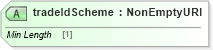 XSD Diagram of tradeIdScheme in schema fpml-shared-5-9_xsd (Financial products Markup Language (FpML®))