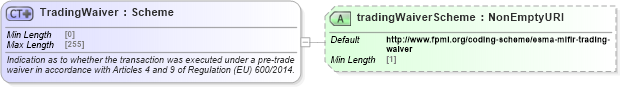 XSD Diagram of TradingWaiver in schema fpml-doc-5-9_xsd (Financial products Markup Language (FpML®))