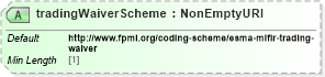 XSD Diagram of tradingWaiverScheme in schema fpml-doc-5-9_xsd5 (Financial products Markup Language (FpML®))