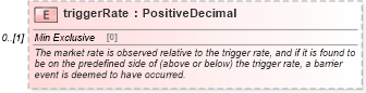 XSD Diagram of triggerRate in schema fpml-fx-5-9_xsd4 (Financial products Markup Language (FpML®))