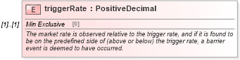 XSD Diagram of triggerRate in schema fpml-fx-5-9_xsd (Financial products Markup Language (FpML®))