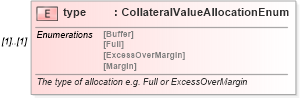 XSD Diagram of type in schema fpml-shared-5-9_xsd (Financial products Markup Language (FpML®))
