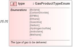 XSD Diagram of type in schema fpml-com-5-9_xsd1 (Financial products Markup Language (FpML®))