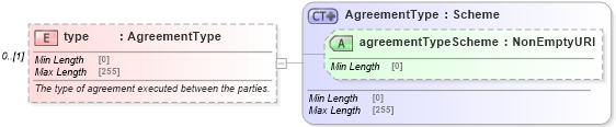 XSD Diagram of type in schema fpml-shared-5-9_xsd4 (Financial products Markup Language (FpML®))