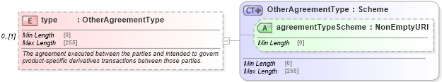 XSD Diagram of type in schema fpml-shared-5-9_xsd4 (Financial products Markup Language (FpML®))