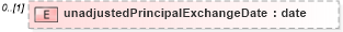 XSD Diagram of unadjustedPrincipalExchangeDate in schema fpml-ird-5-9_xsd2 (Financial products Markup Language (FpML®))
