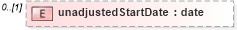 XSD Diagram of unadjustedStartDate in schema fpml-ird-5-9_xsd2 (Financial products Markup Language (FpML®))