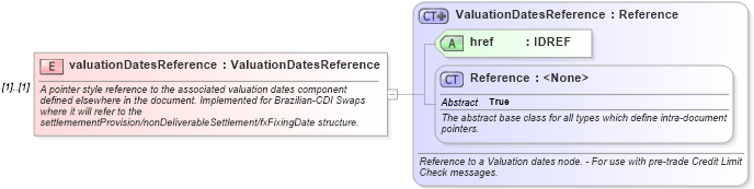 XSD Diagram of valuationDatesReference in schema fpml-ird-5-9_xsd1 (Financial products Markup Language (FpML®))