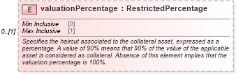 XSD Diagram of valuationPercentage in schema fpml-legal-5-9_xsd (Financial products Markup Language (FpML®))