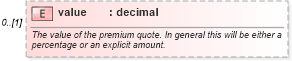 XSD Diagram of value in schema fpml-fx-5-9_xsd4 (Financial products Markup Language (FpML®))